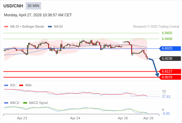 此配置是負面的。
