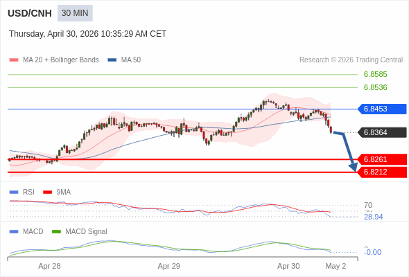 The configuration is negative.