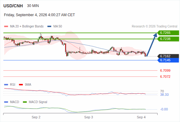 Rebound towards 6.7265