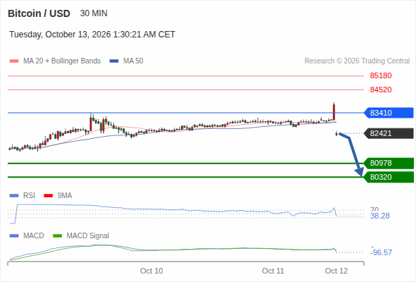 Analyst Views Chart