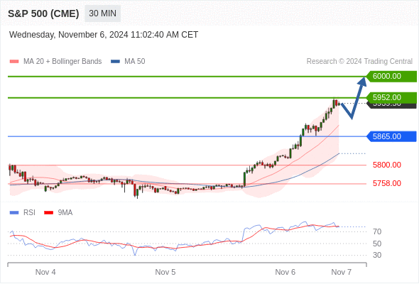 Analyst Views Chart