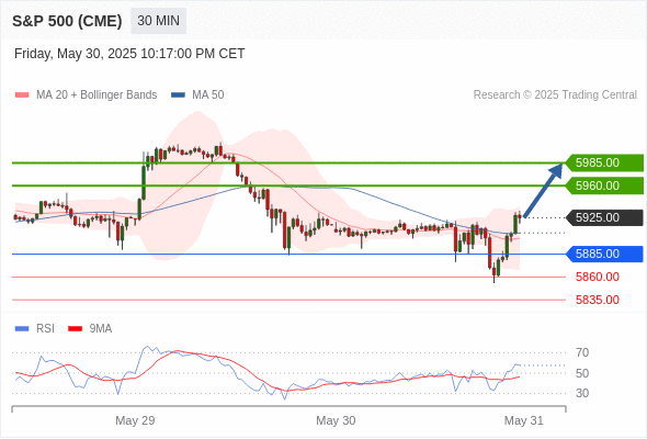Analyst Views Chart