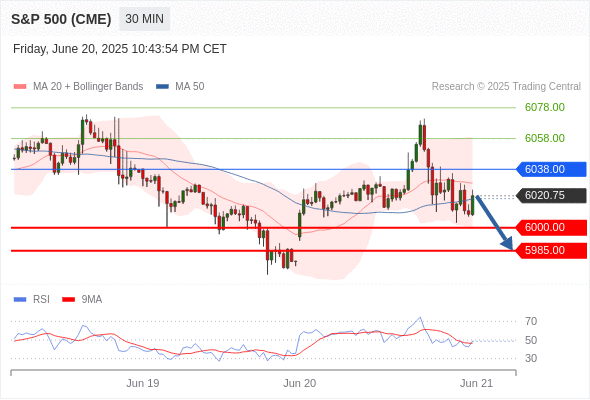 Analyst Views Chart