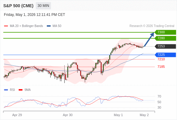 Analyst Views Chart