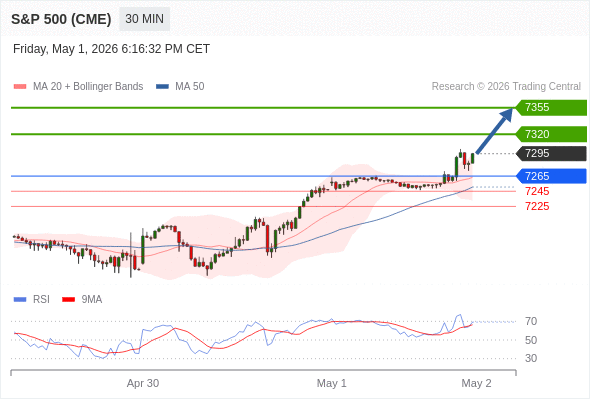 Analyst Views Chart