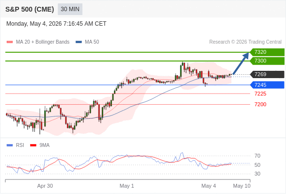 Analyst Views Chart