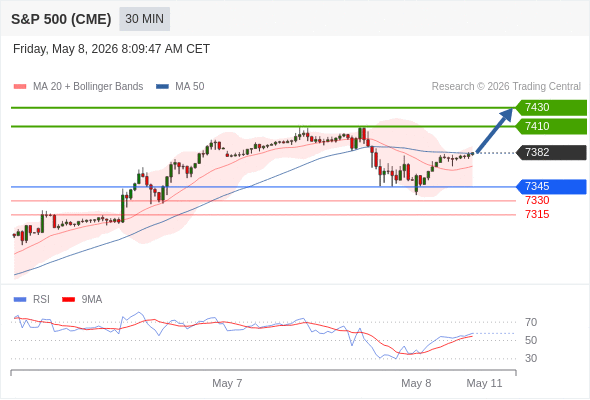 Analyst Views Chart