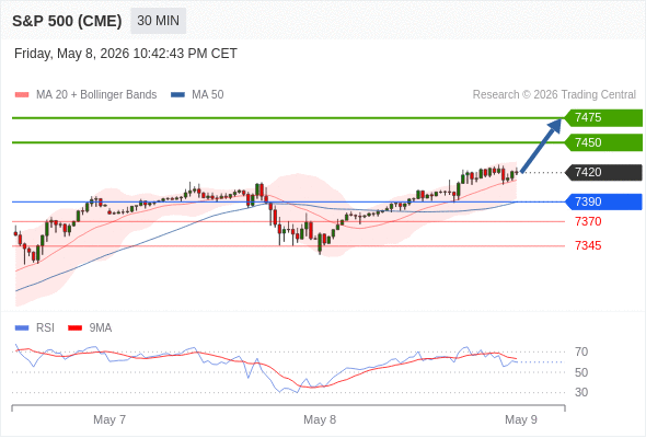 Analyst Views Chart