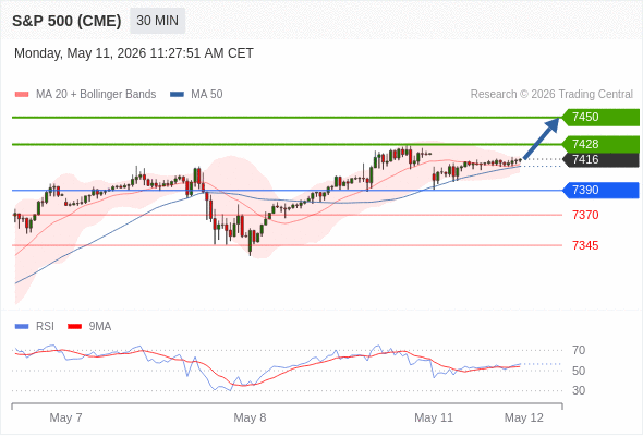Analyst Views Chart