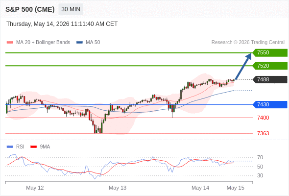 Analyst Views Chart