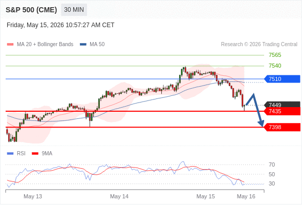 Analyst Views Chart