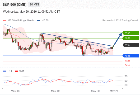 Analyst Views Chart