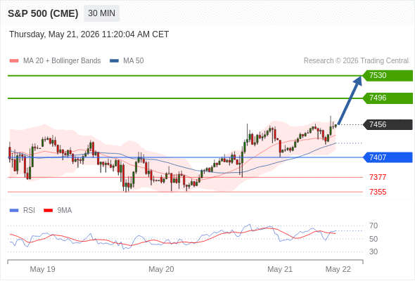 Analyst Views Chart