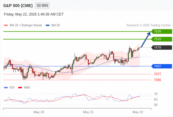 Analyst Views Chart