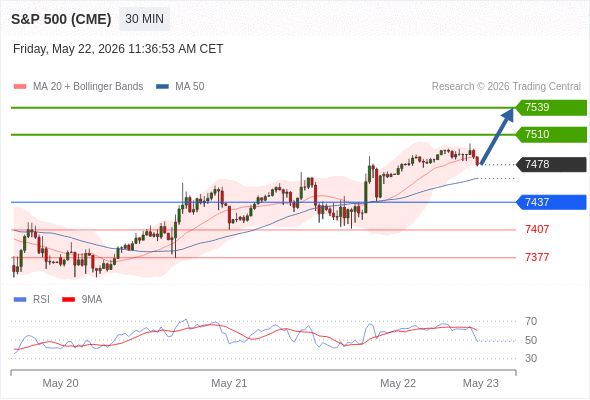 Analyst Views Chart