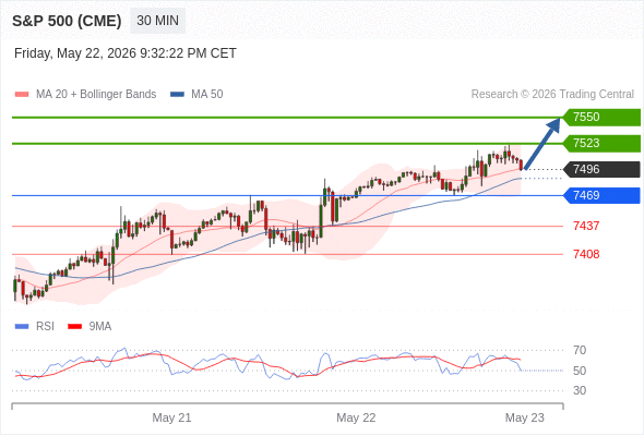 Analyst Views Chart