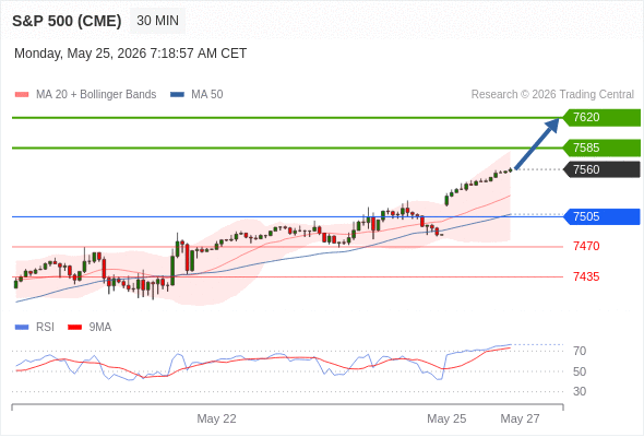 Analyst Views Chart