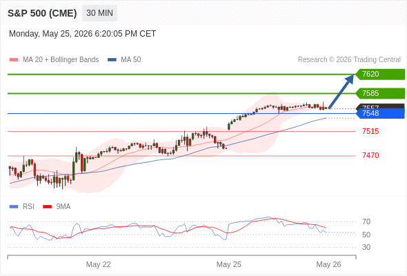 Analyst Views Chart