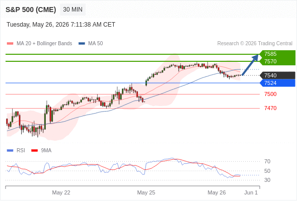 Analyst Views Chart
