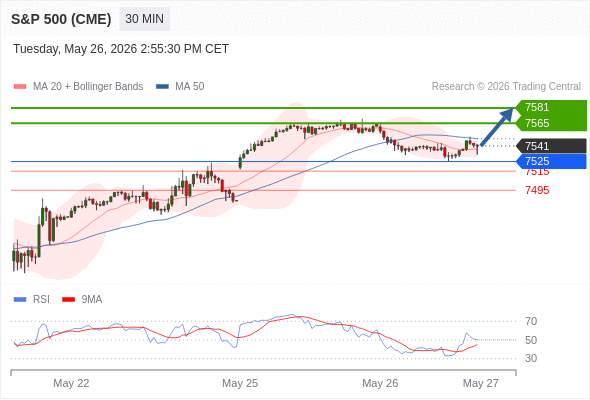 Analyst Views Chart