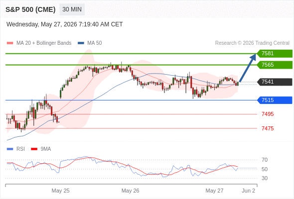 Analyst Views Chart