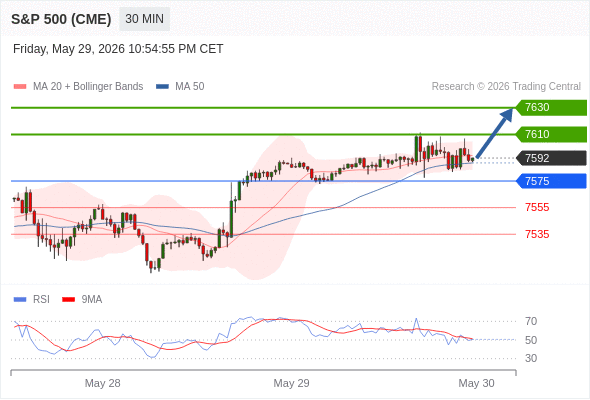 Analyst Views Chart