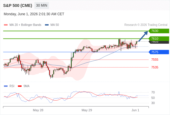 Analyst Views Chart