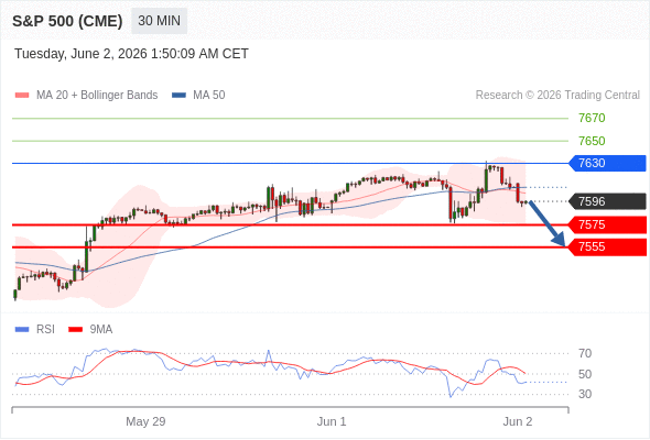 Analyst Views Chart