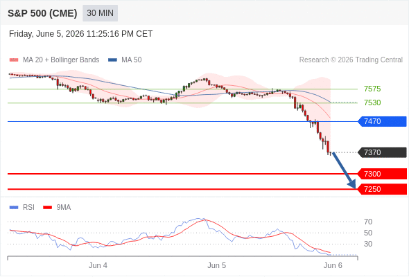 Analyst Views Chart