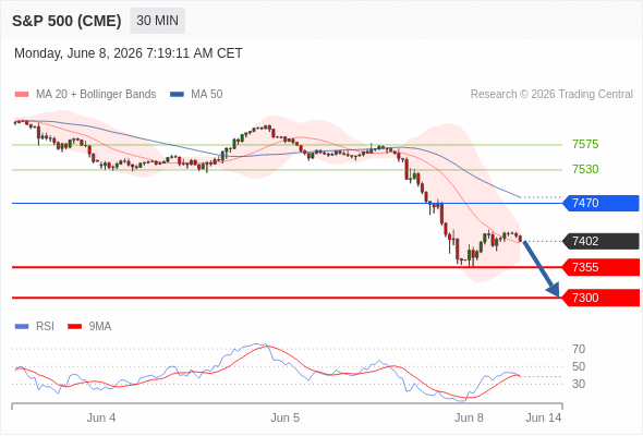Analyst Views Chart