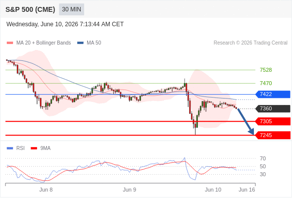 Analyst Views Chart