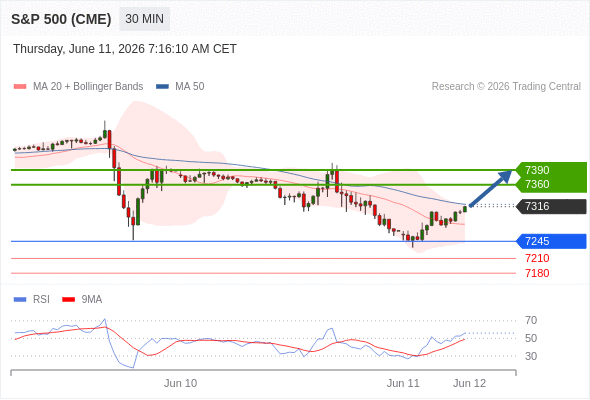 Analyst Views Chart