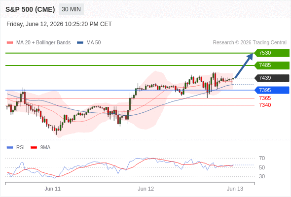 Analyst Views Chart
