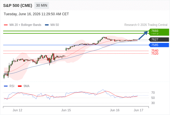 Analyst Views Chart