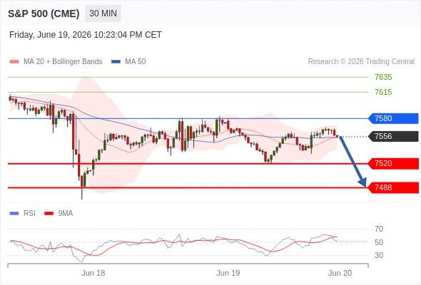 Analyst Views Chart