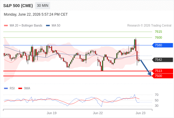 Analyst Views Chart