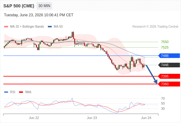 Analyst Views Chart