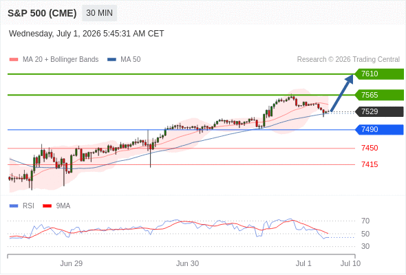 Analyst Views Chart