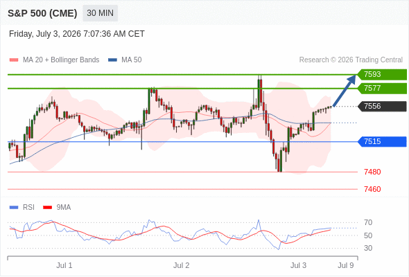 Analyst Views Chart