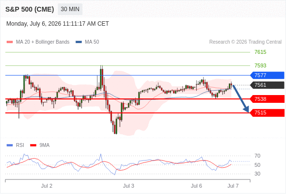 Analyst Views Chart