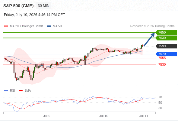 Analyst Views Chart