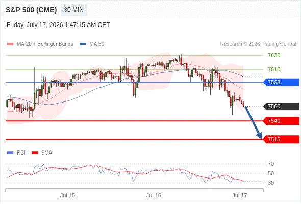 Analyst Views Chart