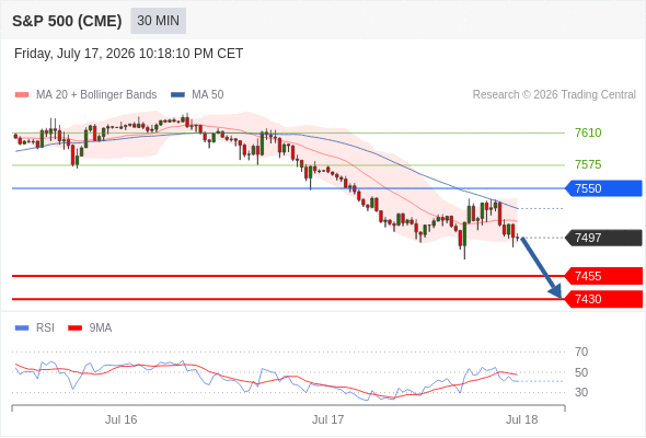 Analyst Views Chart