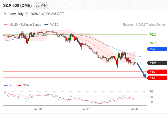 Analyst Views Chart