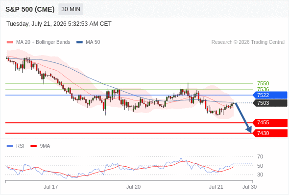 Analyst Views Chart