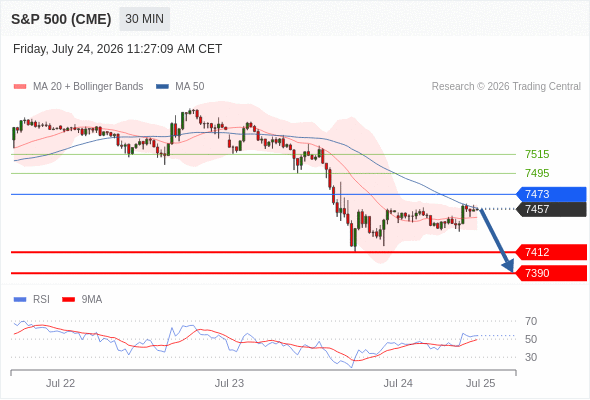 Analyst Views Chart