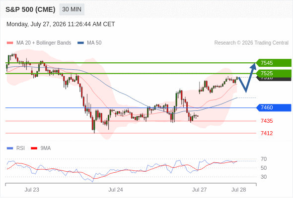 Analyst Views Chart