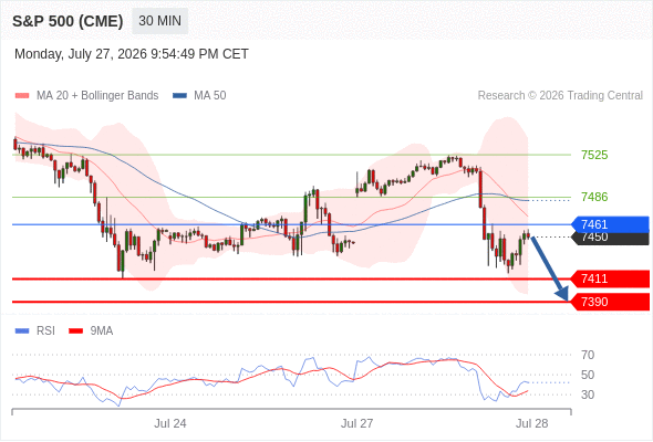Analyst Views Chart