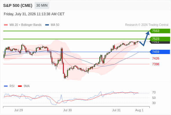 Analyst Views Chart