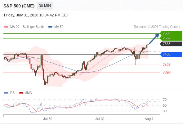 Analyst Views Chart